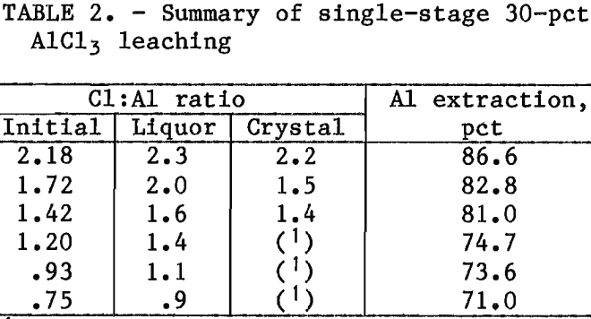 extracting-aluminum-from-clay-summary-of-single-stage