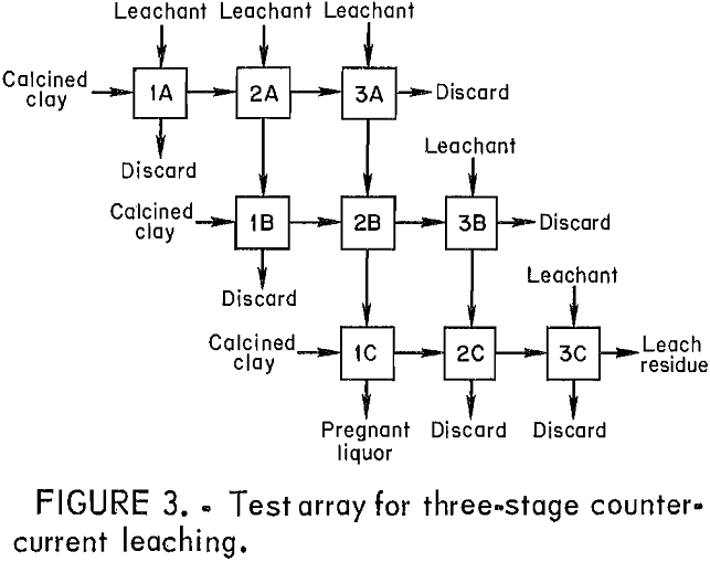 extracting-aluminum-from-clay test array