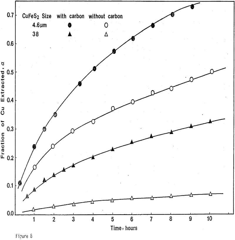 ferric sulfate leaching acid ferric sulfate solution