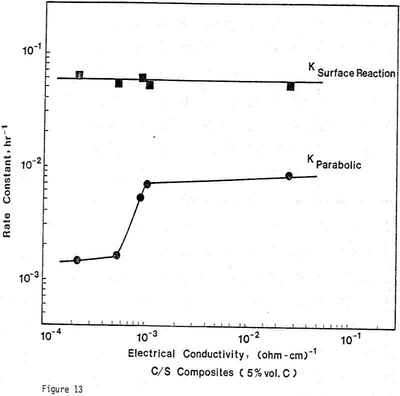 ferric sulfate leaching reaction rate constants