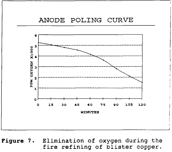 flash-smelting elimination of oxygen