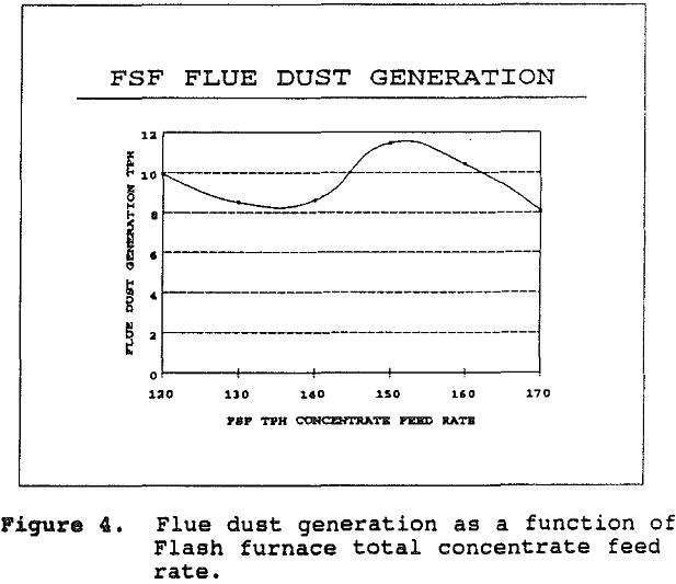 flash-smelting-feed rate