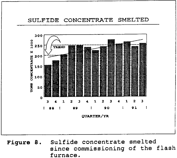 flash-smelting furnace