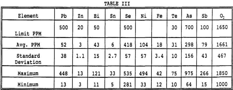 flash-smelting-specification