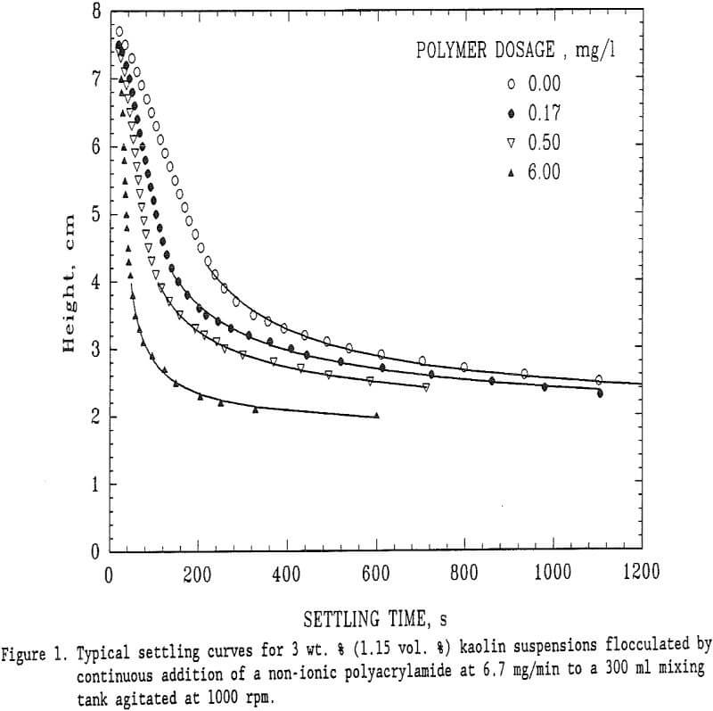 flocculated suspensions typical settling curves