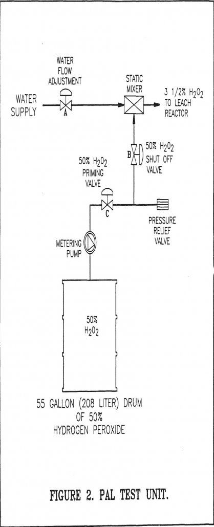 flotation concentrate pal test unit