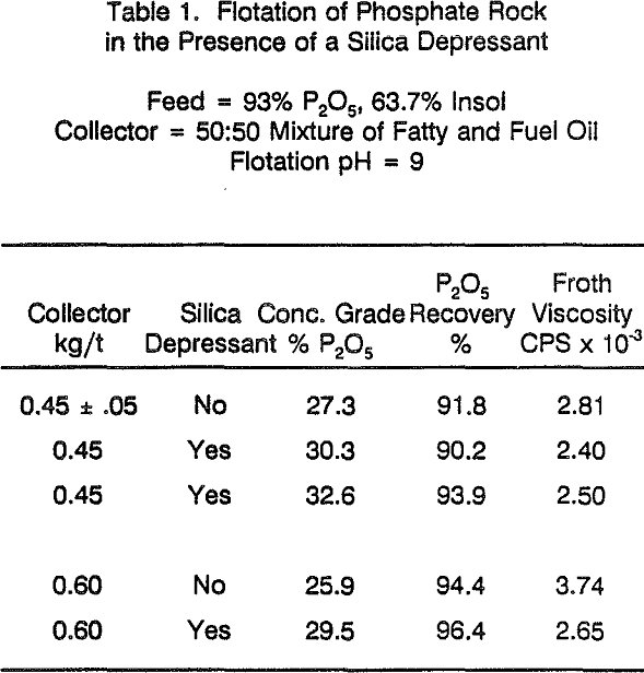 froth flotation of phosphate