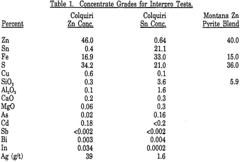 fuming-of-zinc concentrate grades