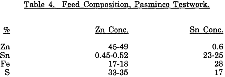 fuming-of-zinc-feed-composition