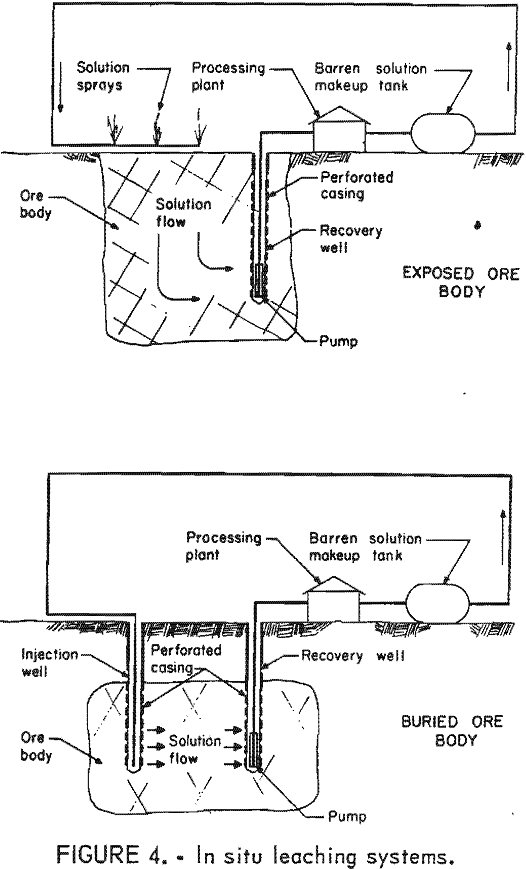 gold and silver leaching in situ leaching systems