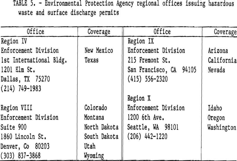 gold and silver leaching surface discharge permits