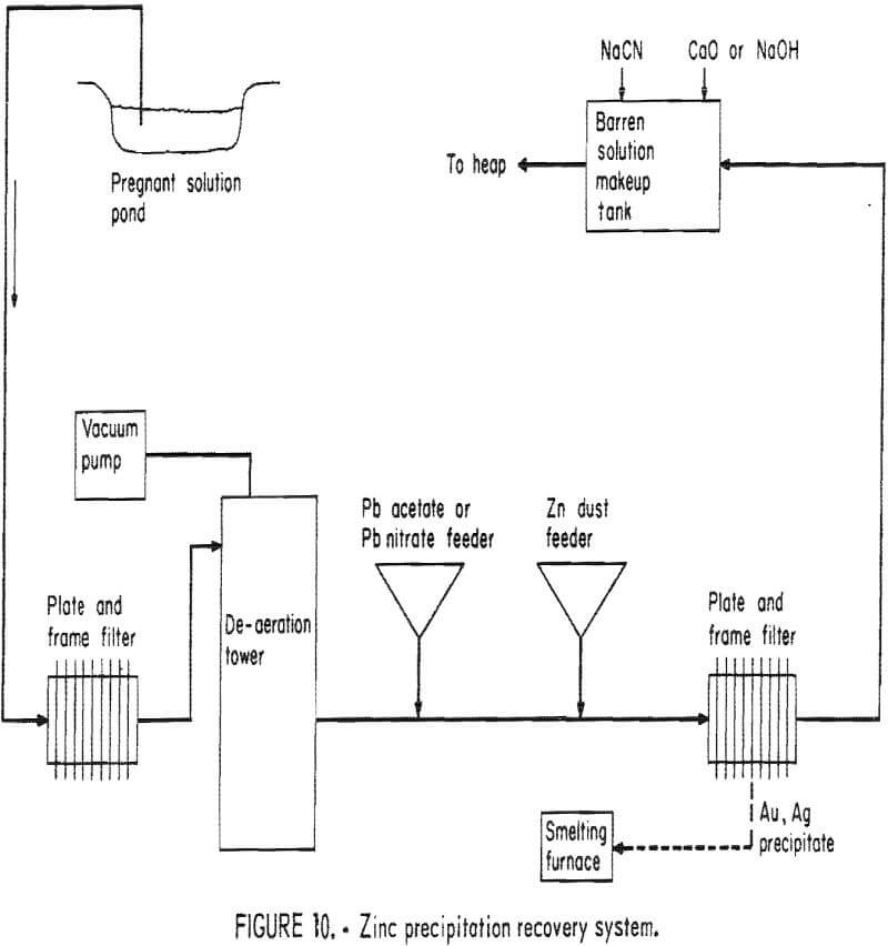 gold and silver leaching zinc precipitation recovery system