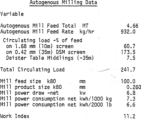 graphite-autogenous-milling-data