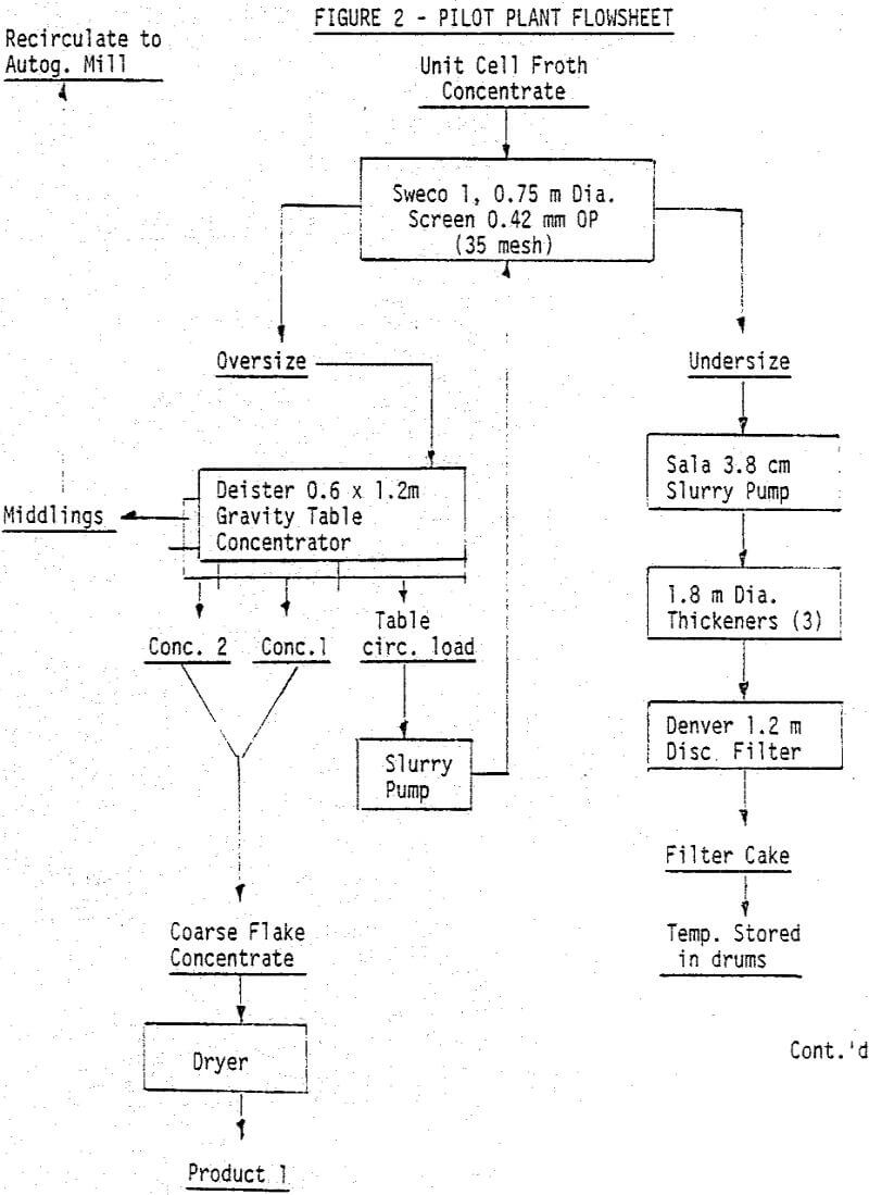 graphite pilot plant flowsheet-2