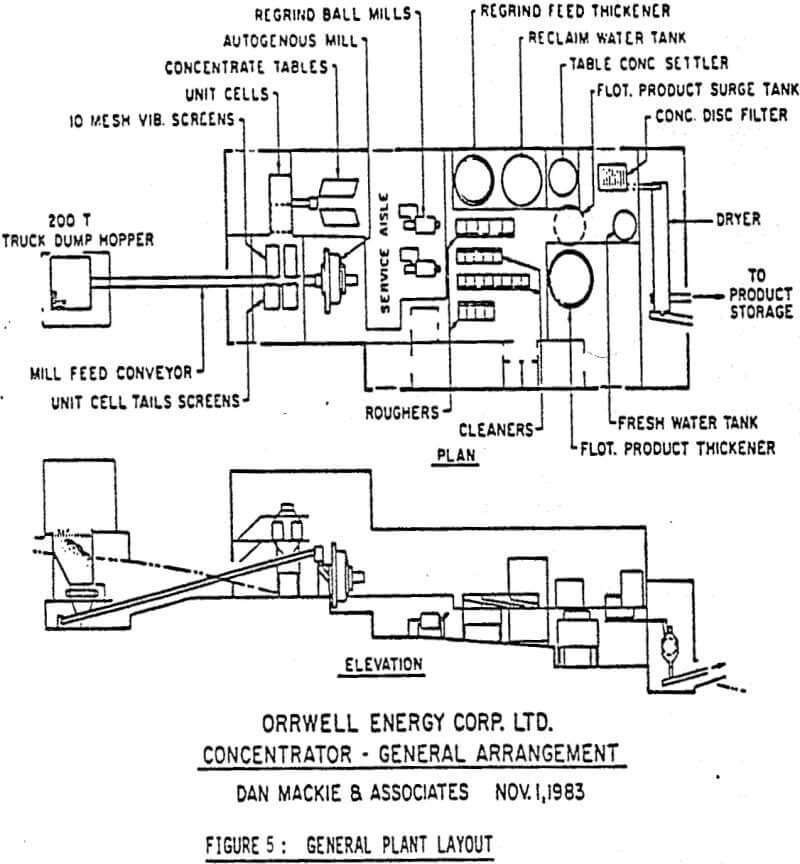 graphite plant layout