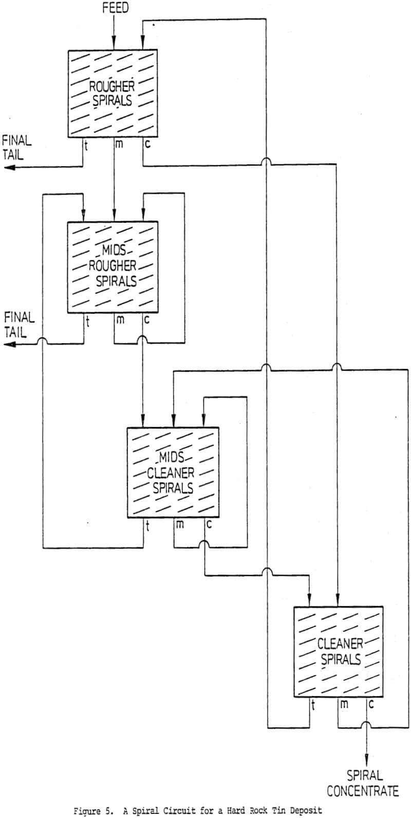 gravity-concentrator spiral circuit