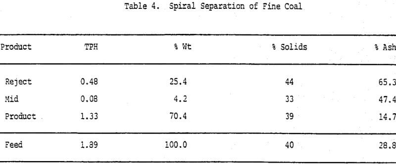 gravity-concentrator-spiral-separation-of-fine-coal