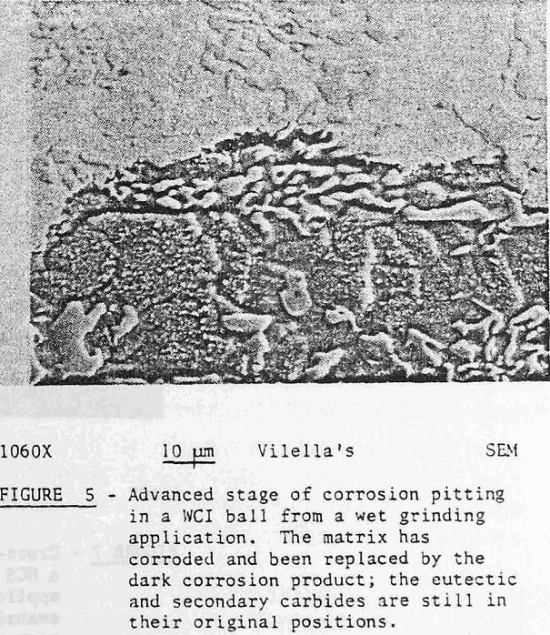 grinding-media corrosion pitting