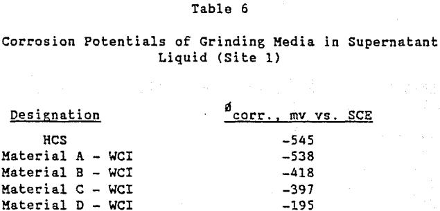 grinding-media-corrosion-potential