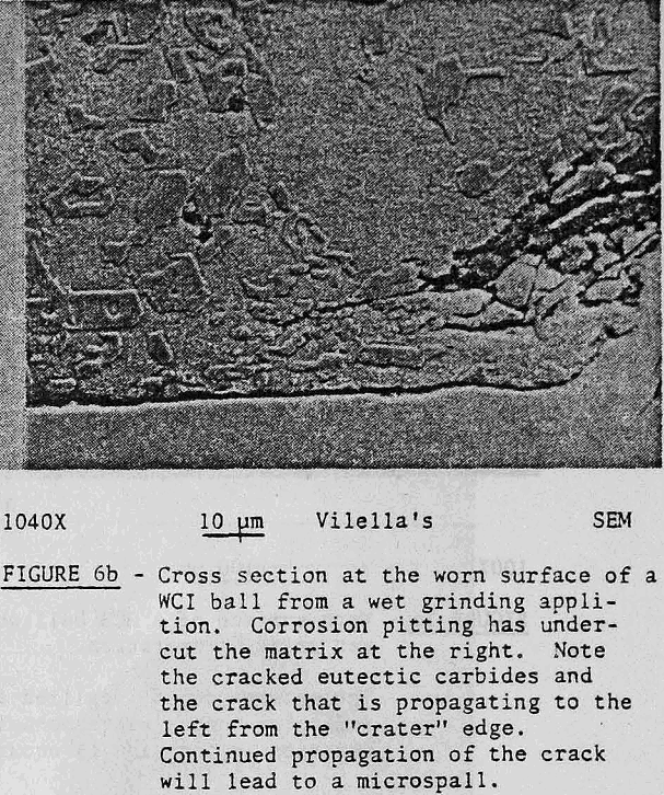 grinding-media cross section