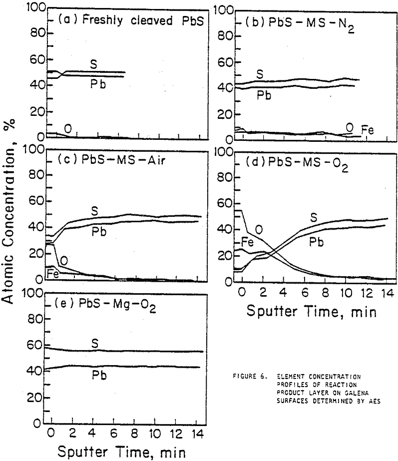 grinding-media element concentration profile