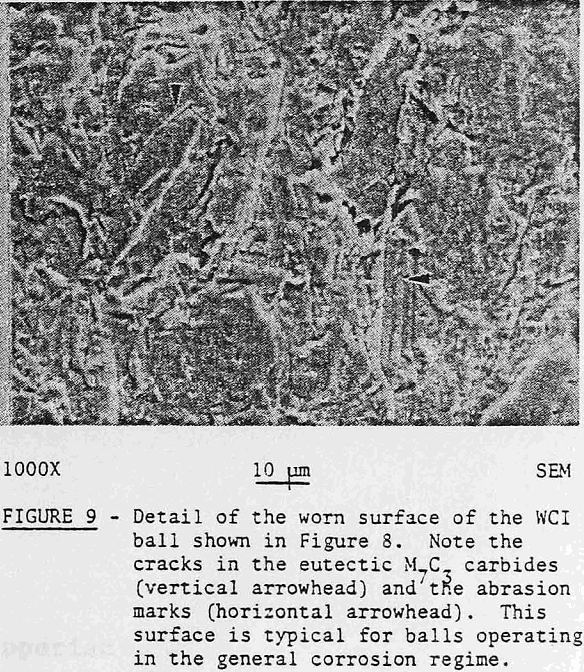 grinding-media eutectic carbides