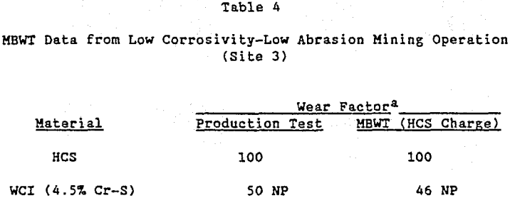 grinding-media-mbwt-data-low-corrosivity