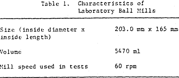 grinding-media-wear-characteristics-of-laboratory-ball-mills