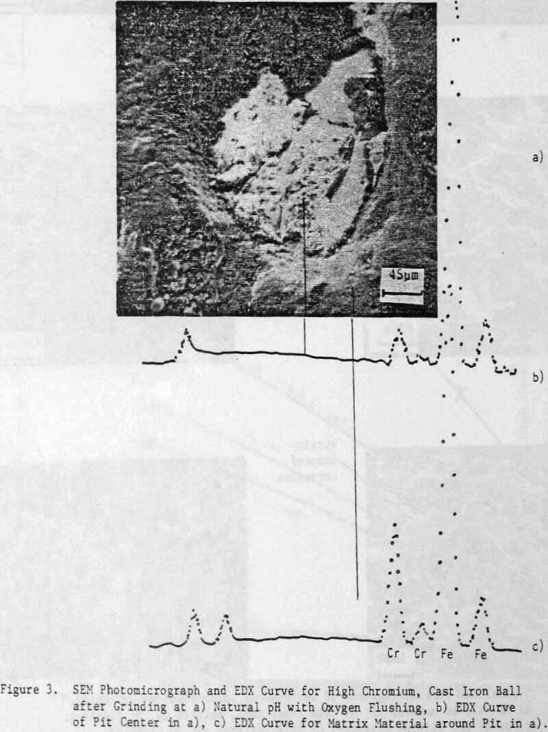 grinding-media-wear sem photomicrograph and edx curve