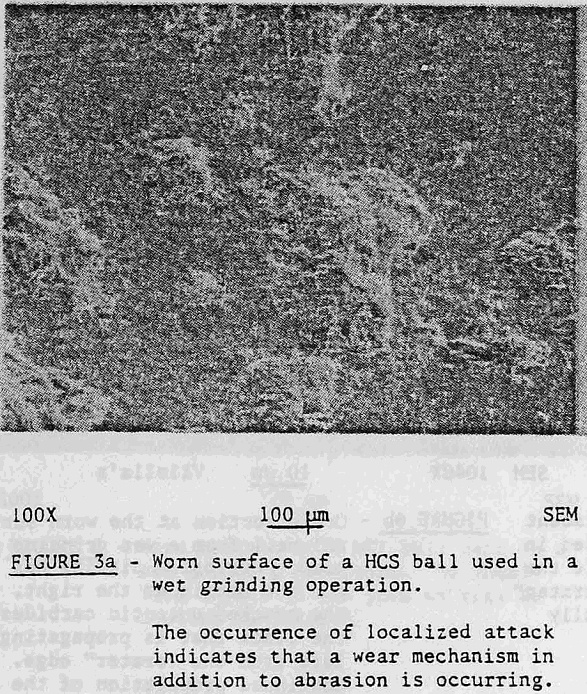 grinding-media worn surface