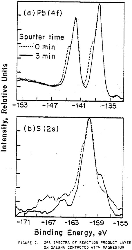 grinding-media xps spectra