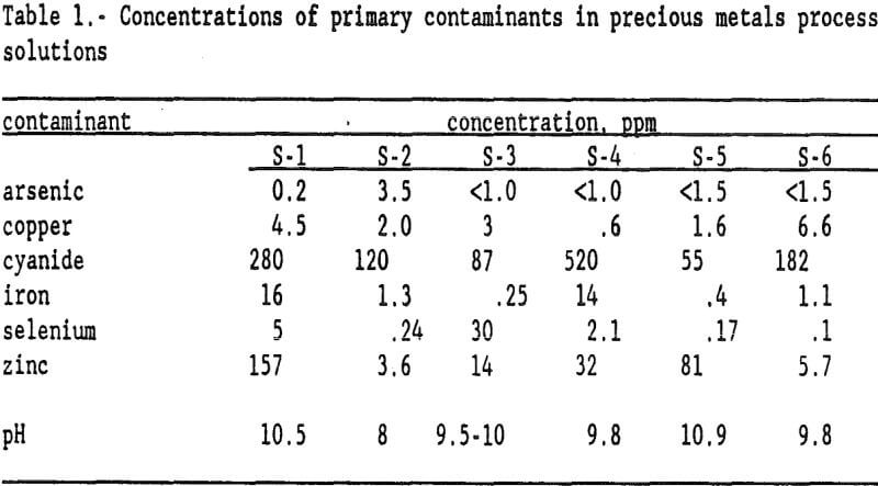 heap-rinsing-concentration