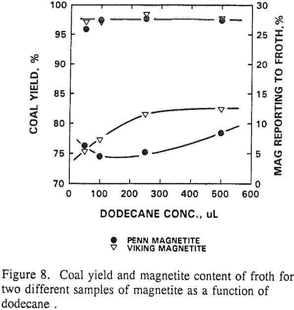 heavy media cyclone-flotation coal yield