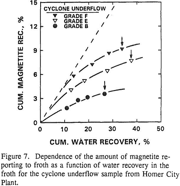 heavy media cyclone-flotation cyclone underflow sample