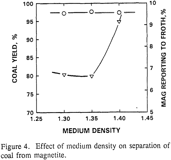 heavy media cyclone-flotation effect of density