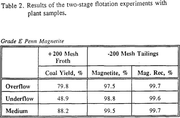 heavy-media-cyclone-flotation-results-of-two-stage-flotation-experiments