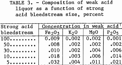 kaolinitic-clay-composition-of-weak-acid