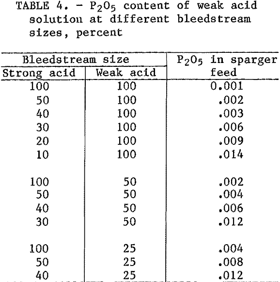 kaolinitic-clay-weak-acid-solution