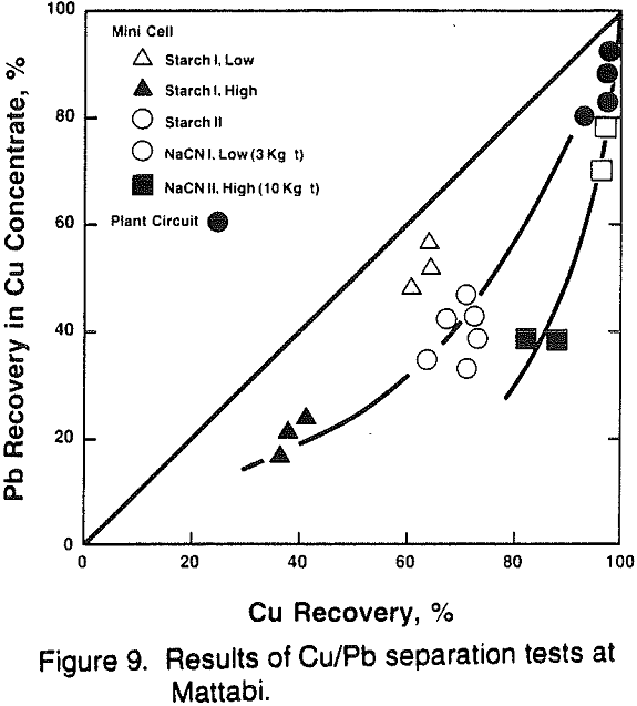 mini-pilot-plant results