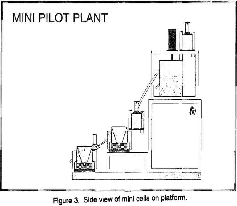 mini-pilot-plant side view