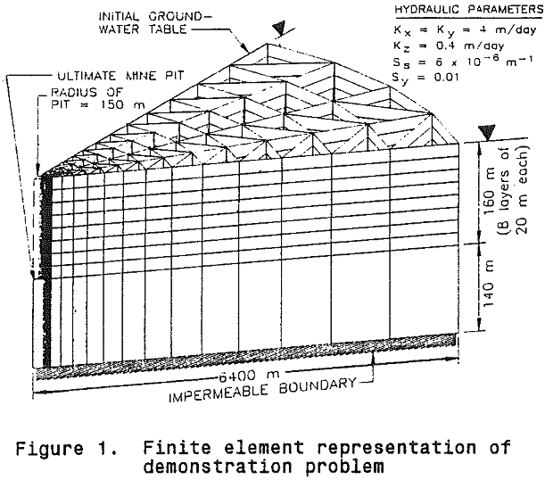 non-darcian-flow finite elements