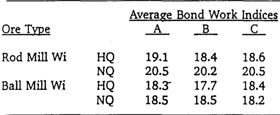 pebble-crushing-circuit-bond-work-indices