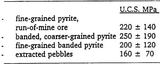 pebble-crushing-circuit-compressive-strength