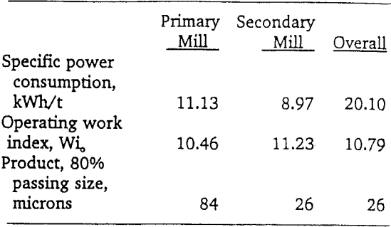 pebble-crushing-circuit-specific-power