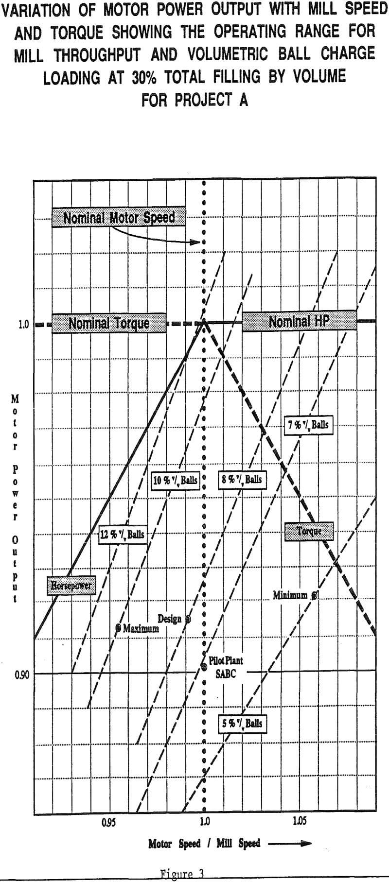 pebble-crushing-circuit variation of motor output power