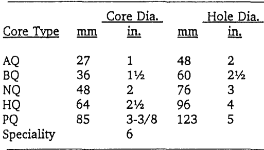 pebble-crushing-circuit-work-indices