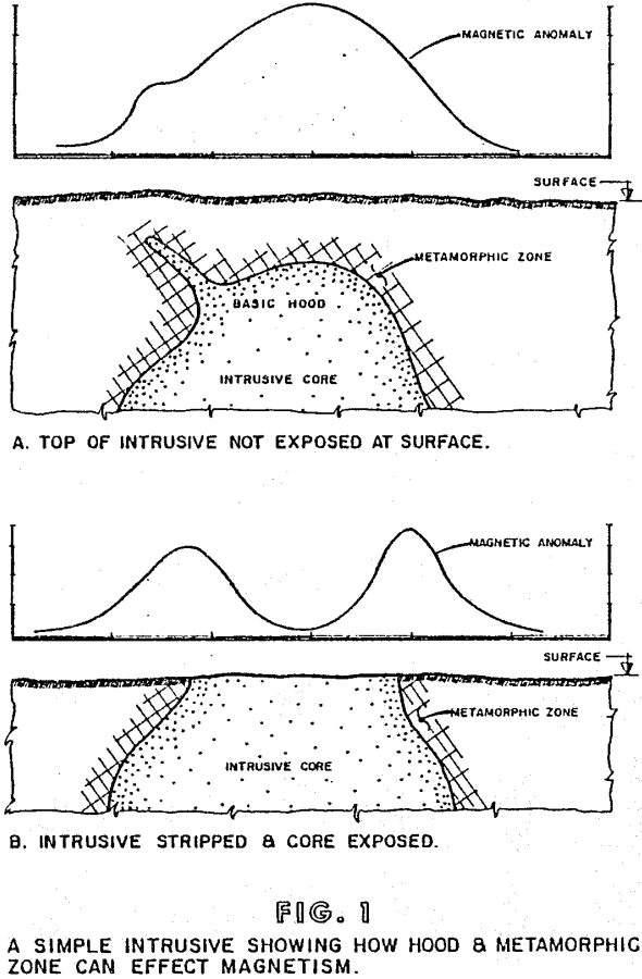 precious metals effect magnetism