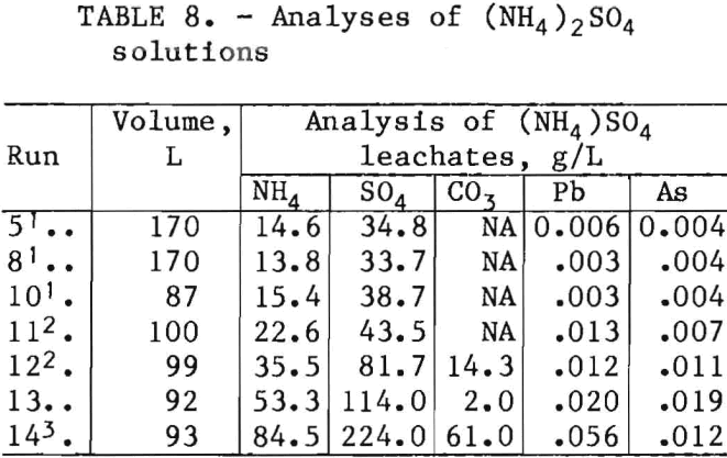 recovery-of-lead-analyses