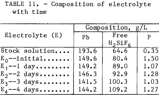 recovery-of-lead-composition-of-electrolyte