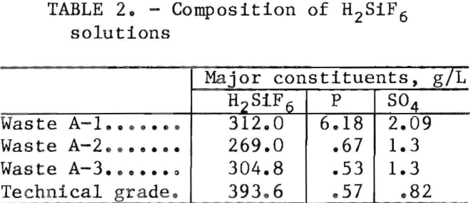 recovery-of-lead-composition-of-h2sif6-solutions